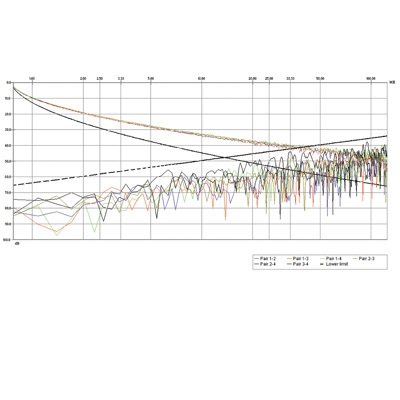 ROLINE Cavo S/FTP Cat.5e 300m - Intrecciato, AWG26, Schermatura S-STP