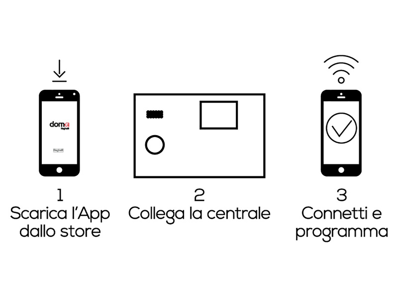 Beghelli Dom-e Kit Antitrusione - Sistema di Allarme Wireless Wi-Fi/GSM con Batteria Anti Black-Out, Pulsante SOS, Compatibile Alexa e Google Home, Controllo via App, Bianco