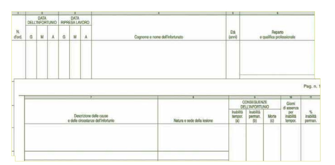 EDIPRO Registro Infortuni 31 x 24,5 cm - 15 Pagine Numerate - E2419