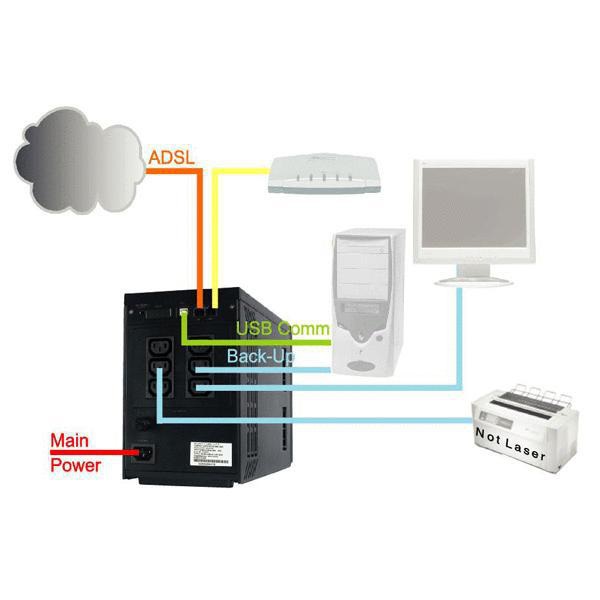 Atlantis Land A03-S1501 OnePower Gruppo di Continuità (UPS) 1500VA 900W Line Interactive con 6 Prese e USB