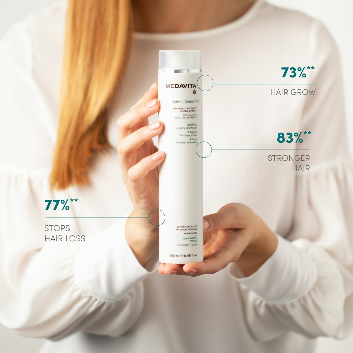 Medavita Lotion Concentrée Shampoo Trattante Anticaduta Donna 250ml - Shampoo per capelli fragili, coadiuvante nella prevenzione della caduta