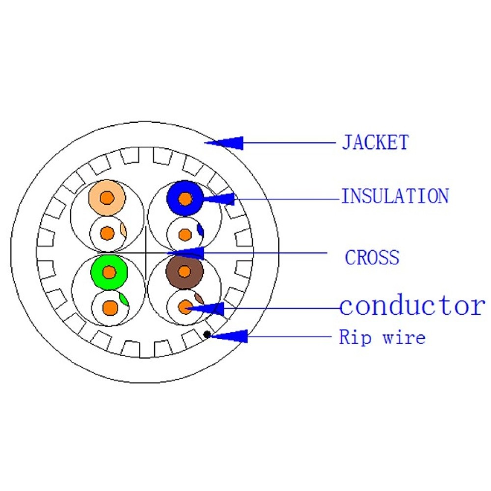 Techly Professional Matassa U/UTP Cavo Cat.6A Rame 305m LSZH Rigido Grigio
