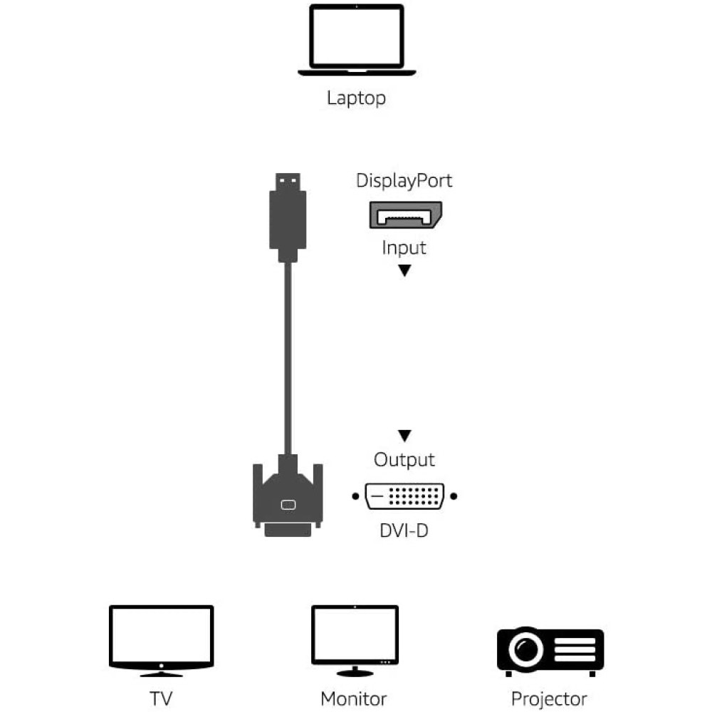Techly ICOC DSP-C12-030P Cavo e Adattatore Video 3 m DisplayPort Maschio a DVI-D Maschio Passivo Nero