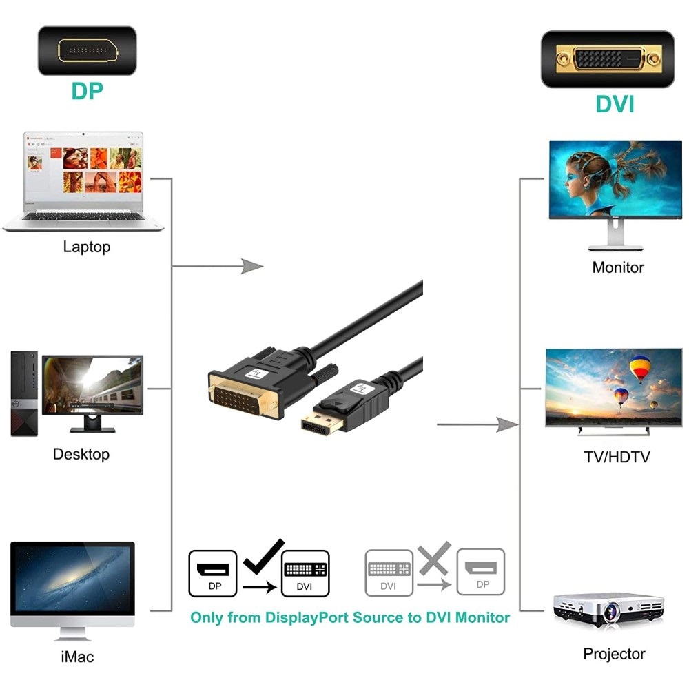 Techly ICOC DSP-C12-030P Cavo e Adattatore Video 3 m DisplayPort Maschio a DVI-D Maschio Passivo Nero