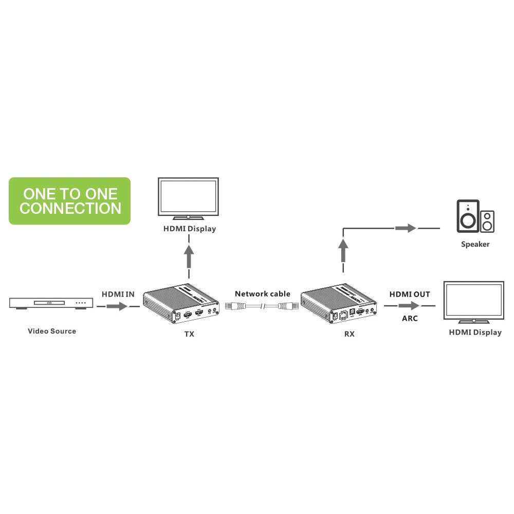 TECHLY Amplificatore Ripetitore Extender HDMI 4K fino a 70m su Cavo Cat.6/6A/7 - IDATA EXT-676, Nero