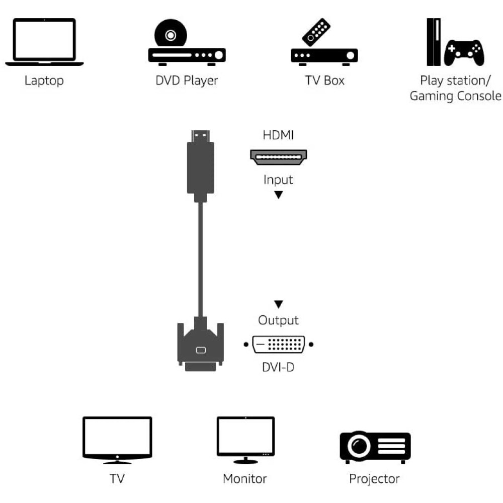 Techly Cavo Video HDMI a DVI-D M/M 10,0 m - Contatti in Oro, Schermato, Supporto HD