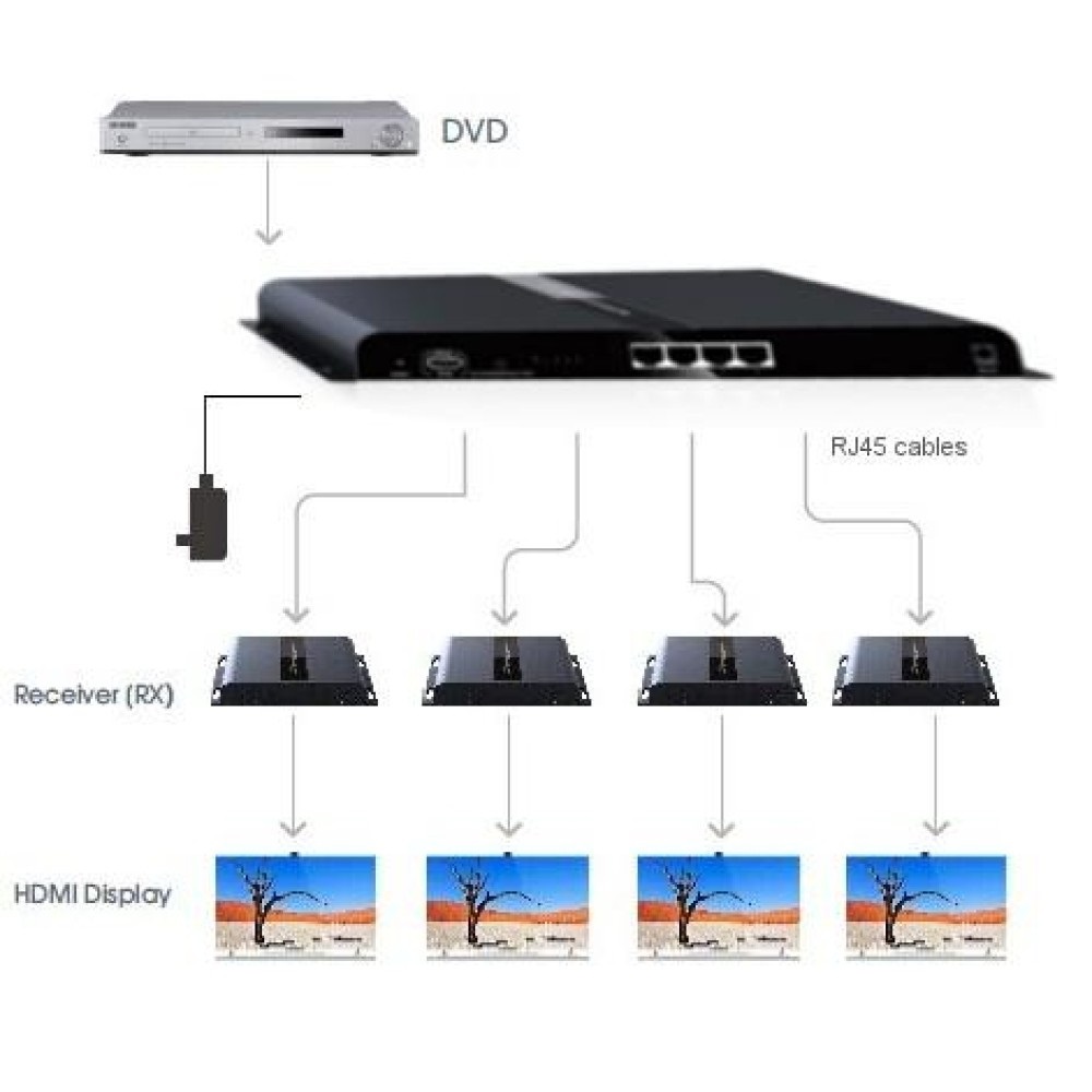 TECHLY Extender Splitter HDMI 4 Vie con IR su Cavo CAT6/6a/7 fino a 120m - IDATA EXTIP-314V4