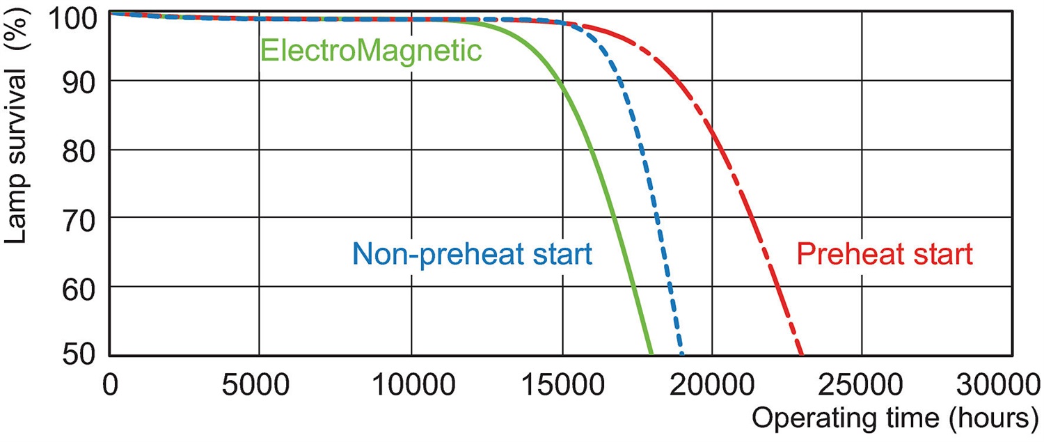 Philips MASTER TL-D Super 80 Lampada Fluorescente 58 W G13 Luce Diurna 865 - Tubo da 1500 mm con Diametro di 26 mm