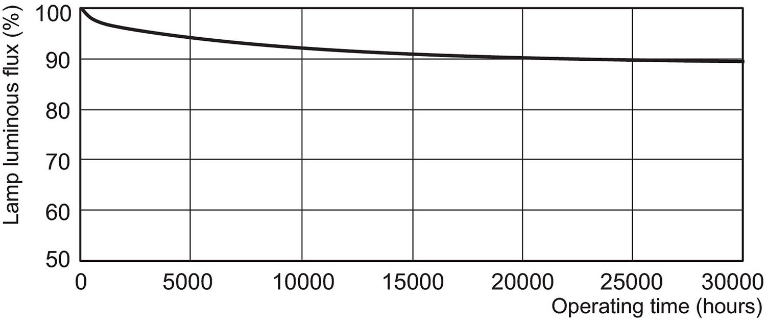 Philips MASTER TL-D Super 80 Lampada Fluorescente 58 W G13 Luce Diurna 865 - Tubo da 1500 mm con Diametro di 26 mm