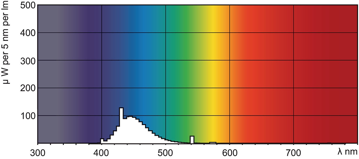 Philips TL-D Colored 18W Lampada Fluorescente G13 Blu - Ottime Prestazioni e Affidabilità