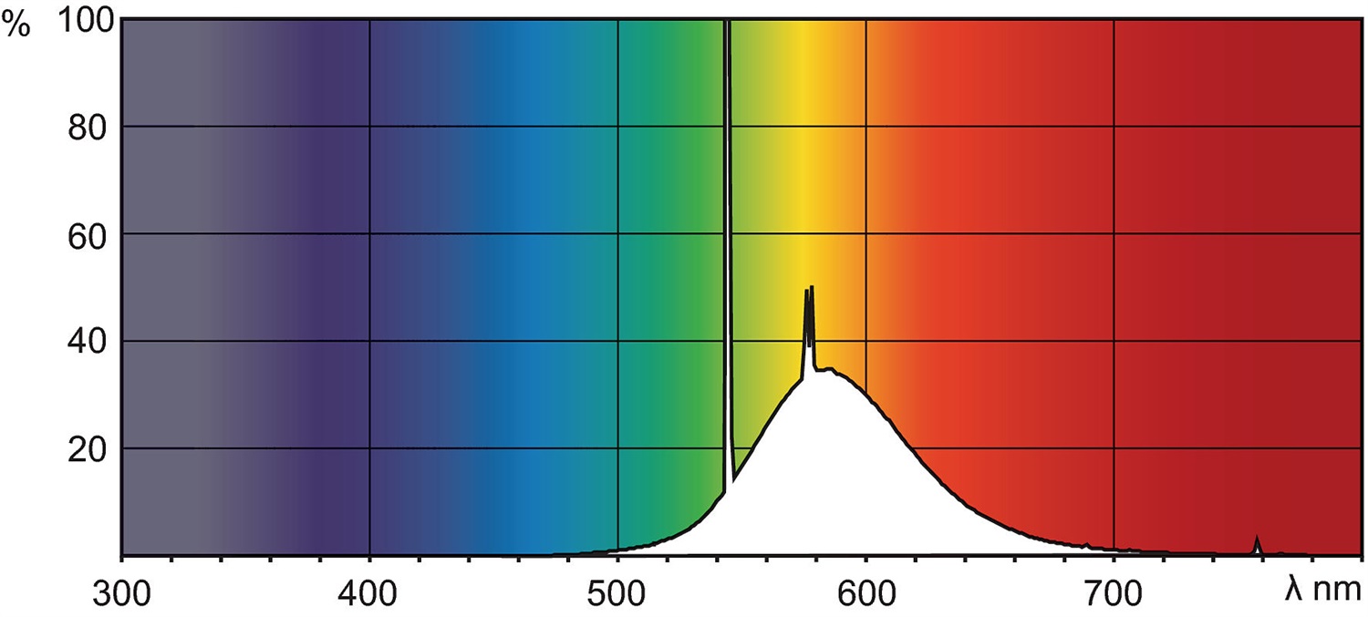 Philips TL-D Colored 36W Lampada Fluorescente G13 Giallo - Ottime Prestazioni e Affidabilità