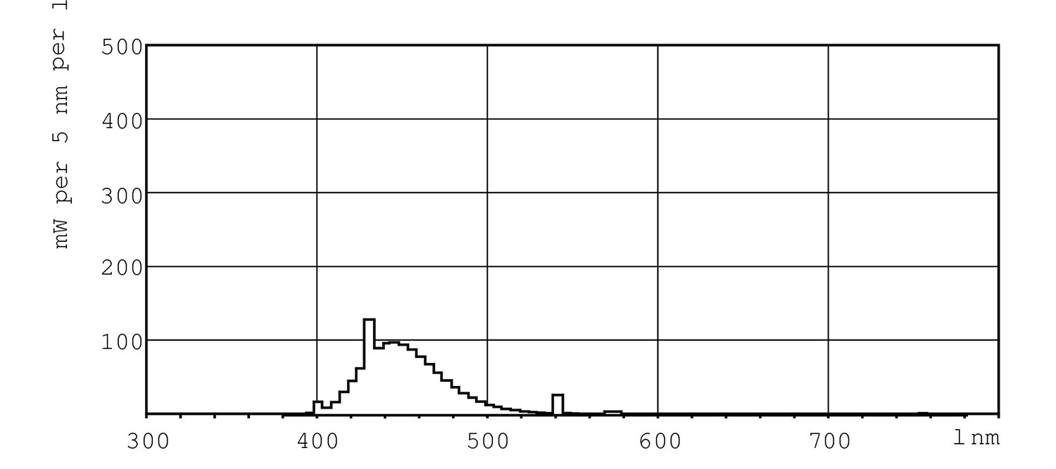 Philips TL-D Colored 36W Lampada Fluorescente G13 Blu - 1SL/25
