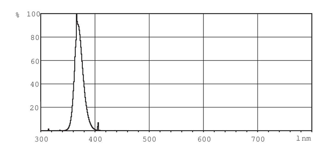 Philips TL-D 36W G13 Blacklight Blue - Lampada fluorescente UV per effetti di luce speciali