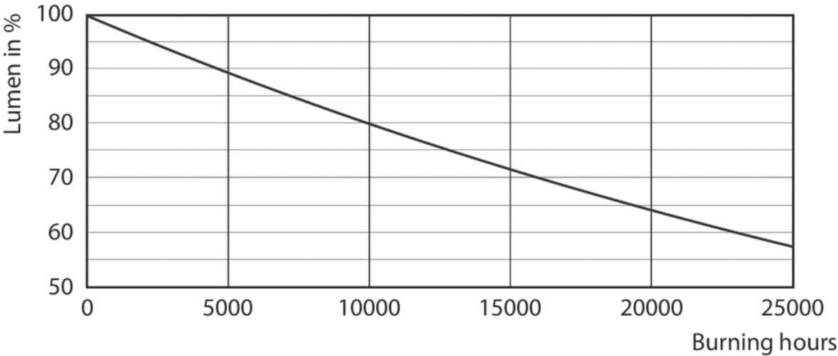 Philips CorePro LEDspot Faretto LED 4,6 W GU10 4000 K Angolo 36° Ra > 80