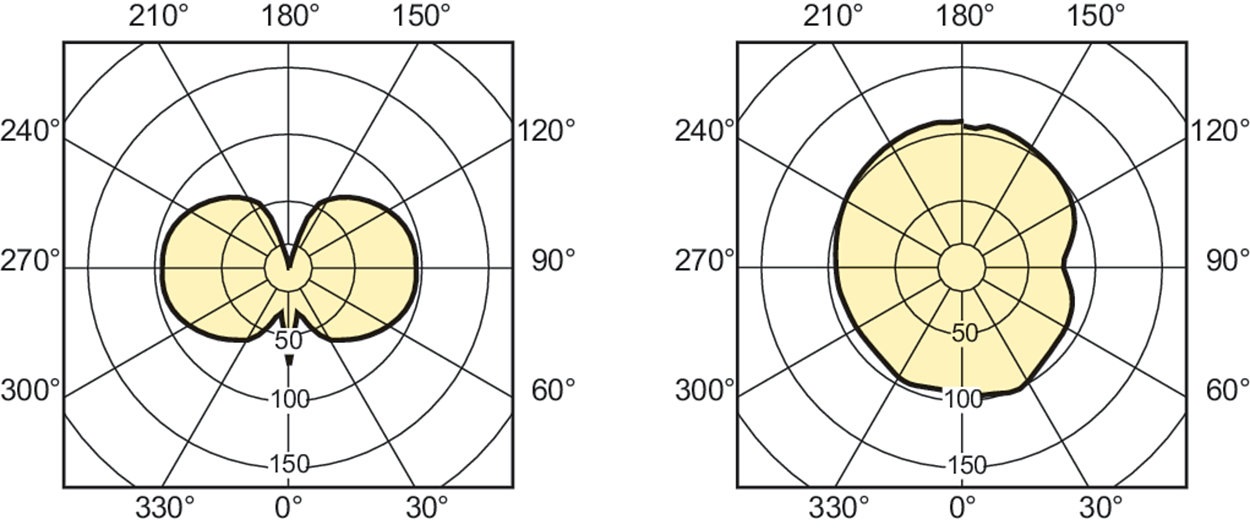 Philips MASTERColour CDM-TC Elite 70W G8.5 - 930 Luce Calda, 3000K, 7800 lm, Miglior resa cromatica, Non dimmerabile