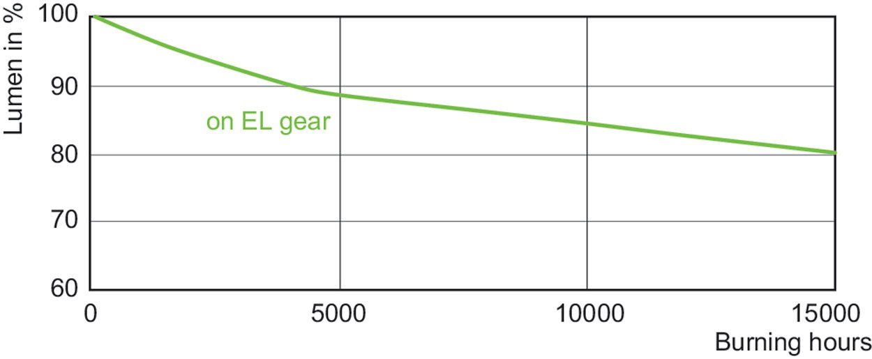 Philips MASTERColour CDM-TC Elite 70W G8.5 - 930 Luce Calda, 3000K, 7800 lm, Miglior resa cromatica, Non dimmerabile