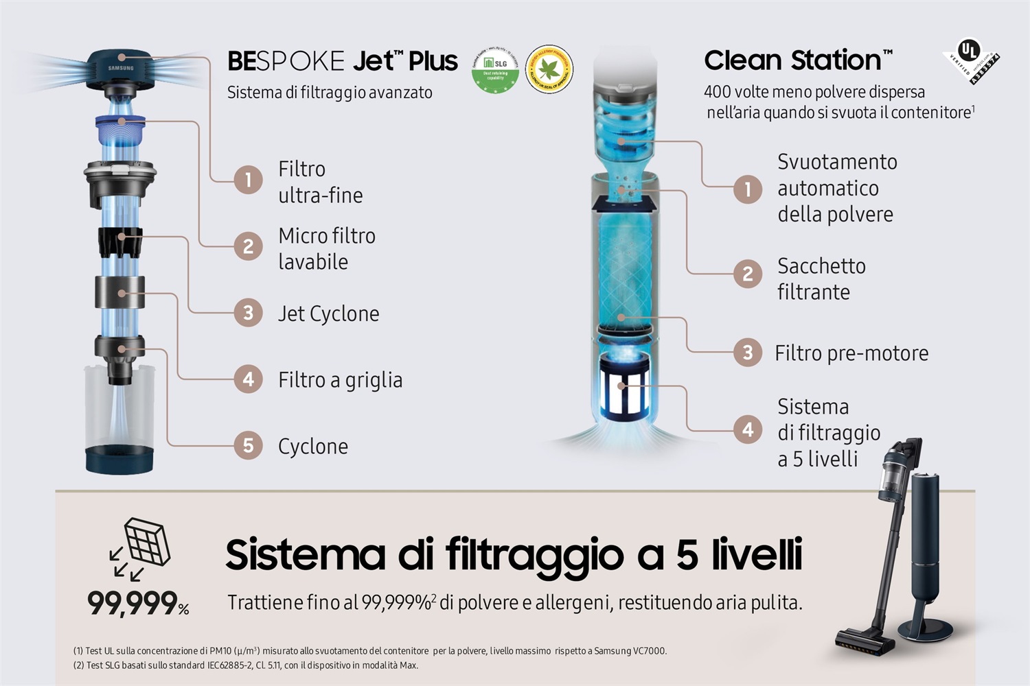 Samsung Aspirapolvere senza filo BESPOKE Jet™ Plus pro extra 210W - Fino a 120 Min di Autonomia, Clean Station, Midnight Blue