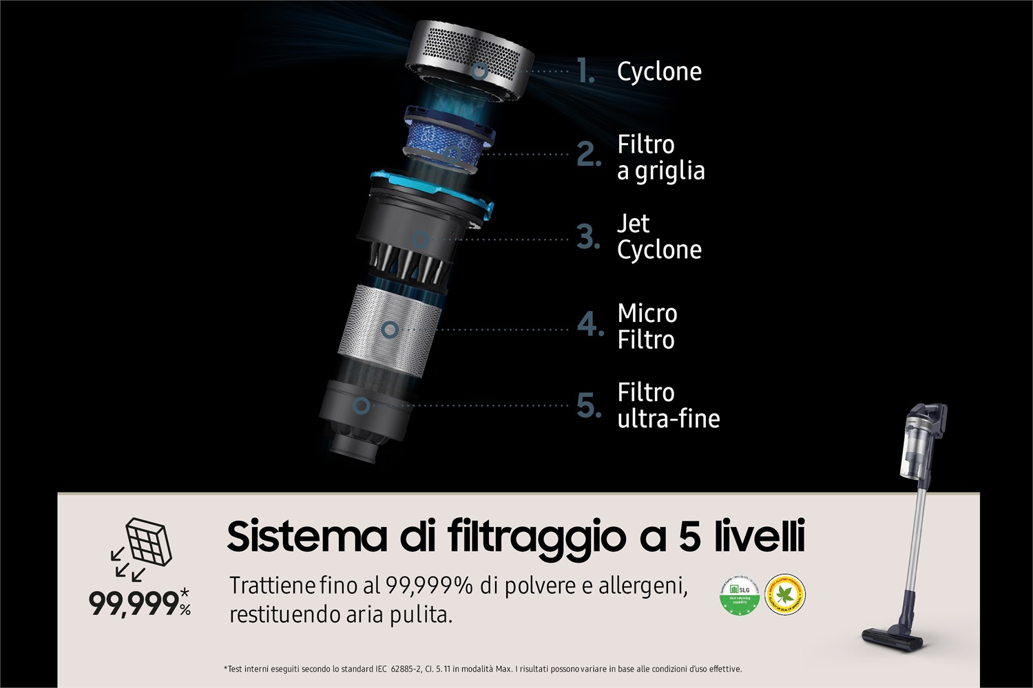 Samsung Aspirapolvere senza filo Jet™ 65 Pet 150W VS15A60AGR5 - Multiciclonico, 0,8L, Fino a 40 Min di Autonomia, Nero/Argento