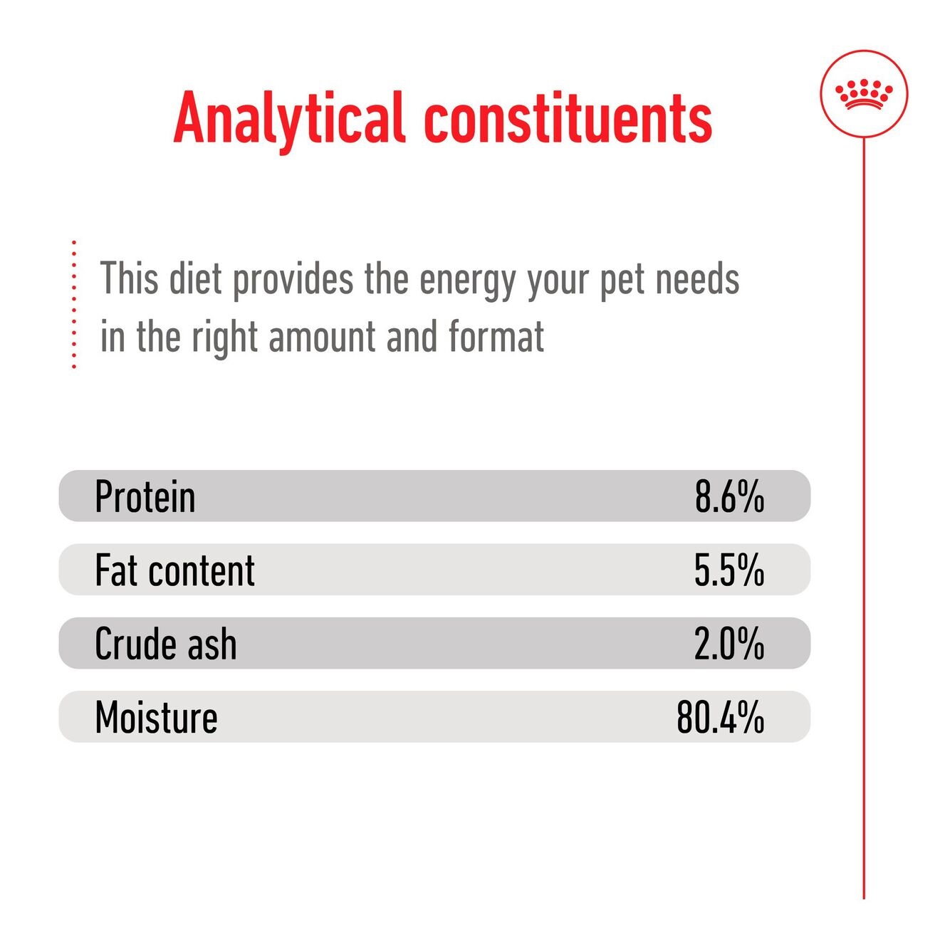 Royal Canin Mini Adult Paté umido per cani adulti di piccola taglia - 12 x 195 g, alimento completo e bilanciato